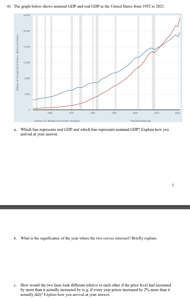 Solved 6) The graph below shows nominal GDP and real GDP in | Chegg.com
