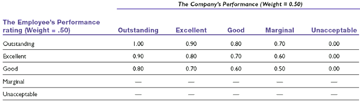 Solved If an employee had an annual salary of $30,000 and a | Chegg.com