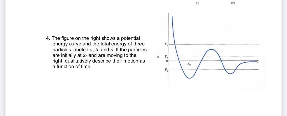 Solved (c) (d) E 4. The figure on the right shows a | Chegg.com