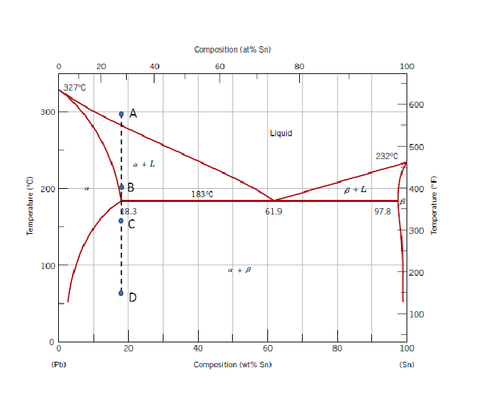 Solved (a) Determine the proportions of liquid and solid | Chegg.com