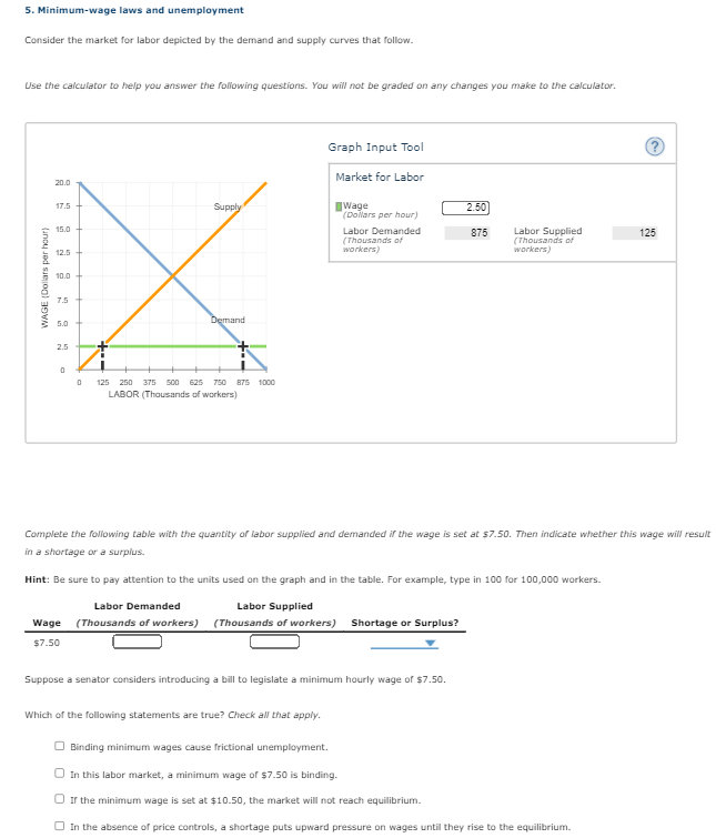 solved-5-minimum-wage-laws-and-unemployment-consider-the-chegg