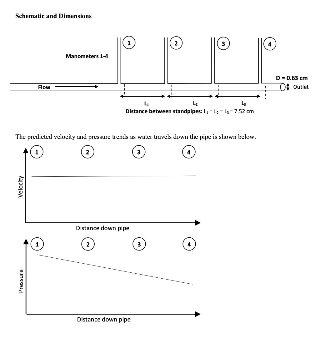 Solved Schematic and Dimensions The predicted velocity and | Chegg.com