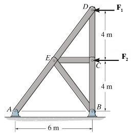 Solved Find the force in each member using the method of | Chegg.com