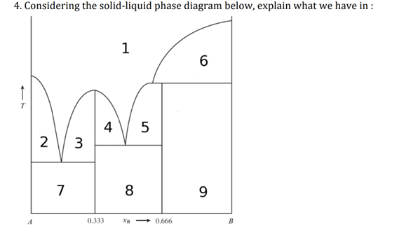 Solved Considering the solid-liquid phase diagram below, | Chegg.com