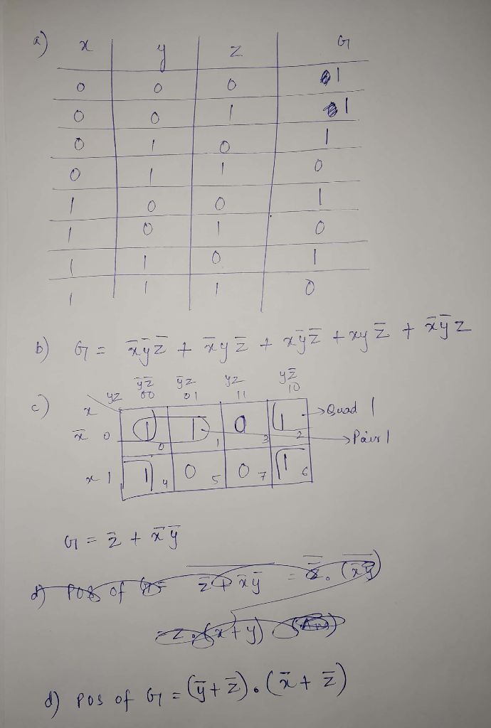 Solved Problem 3: (6 pts) For the following function: | Chegg.com