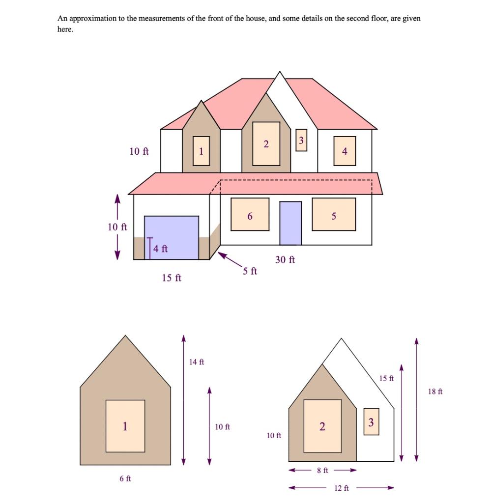 solved-an-approximation-to-the-measurements-of-the-front-of-chegg