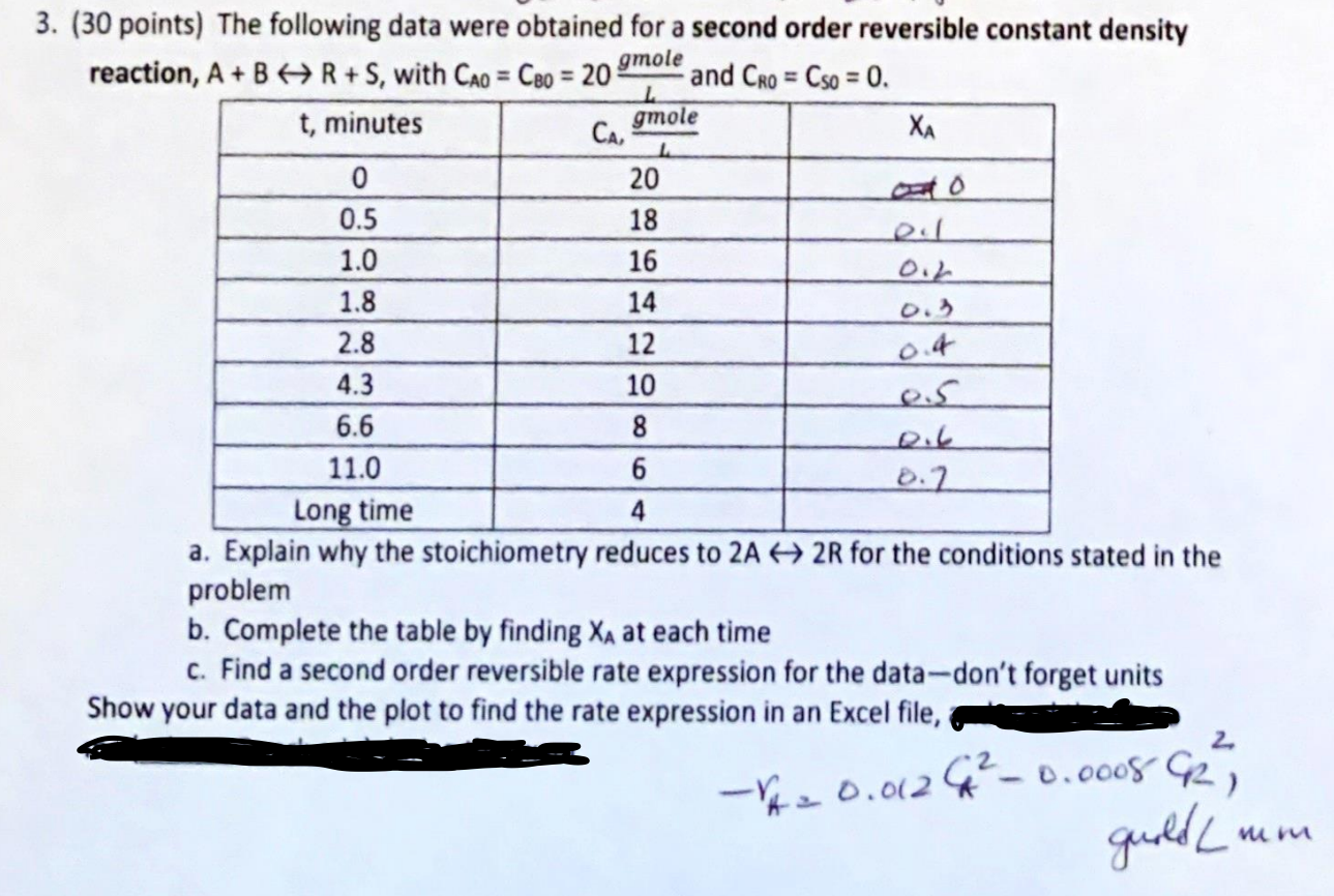 Solved 3. ( 30 points) The following data were obtained for | Chegg.com