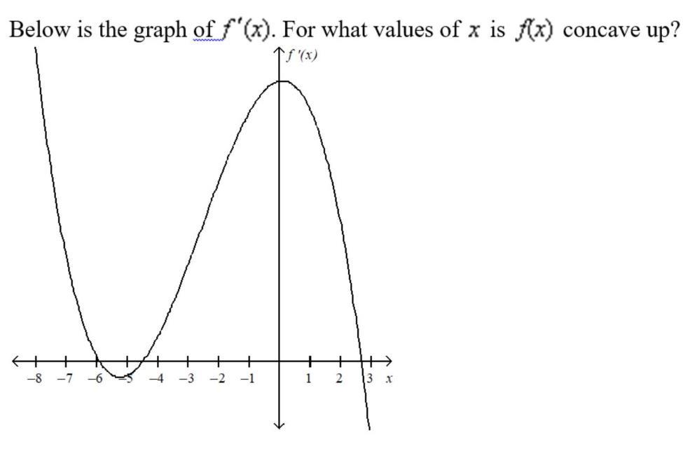 solved-relnox-is-the-oranh-of-f-x-for-what-values-of-x-is-chegg
