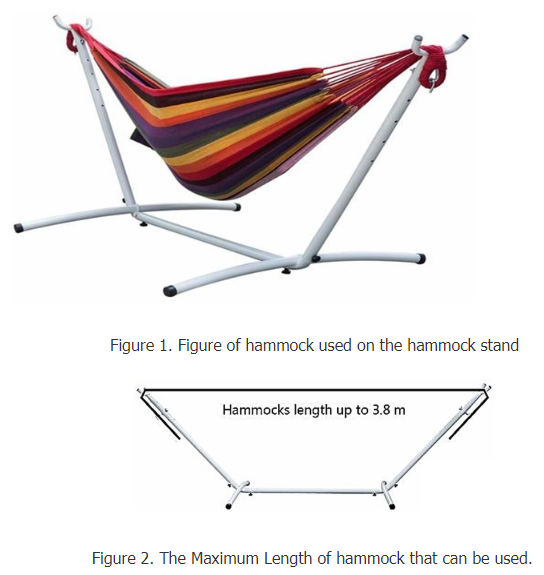 Solved Figure 1. Figure of hammock used on the hammock stand