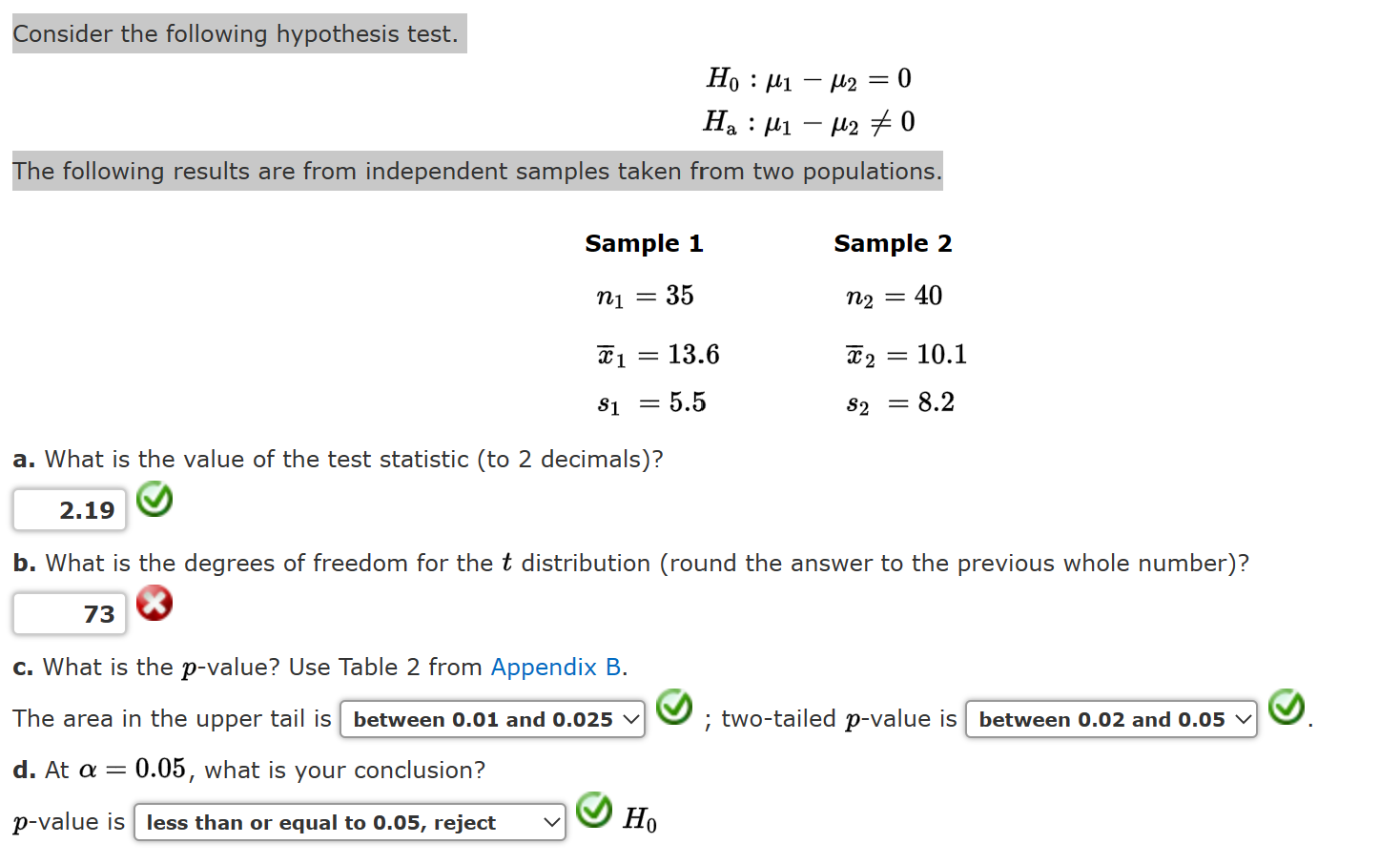 Solved H0:μ1−μ2=0Ha:μ1−μ2 =0 The following results are from | Chegg.com