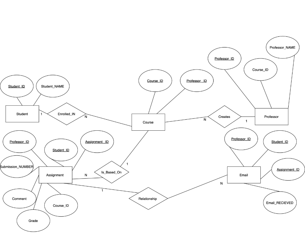 Solved This is a Conceptual Schema diagram, I need help to | Chegg.com