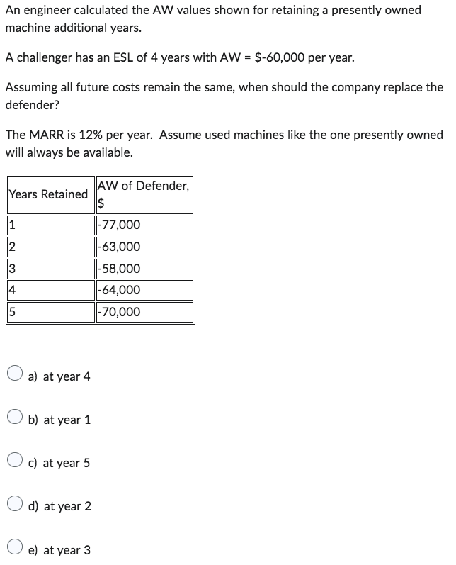 Solved An engineer calculated the AW values shown for | Chegg.com
