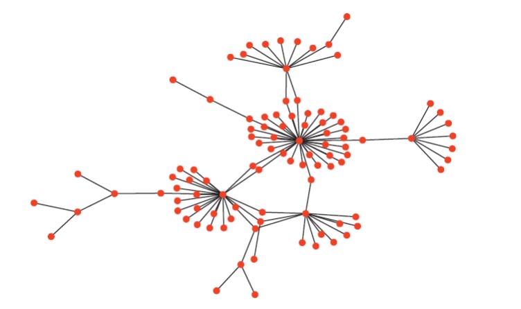 solved-what-is-the-diameter-of-the-above-network-chegg