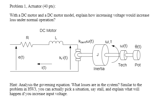 Solved Problem 1. Actuator (40 pts): With a DC motor and a | Chegg.com