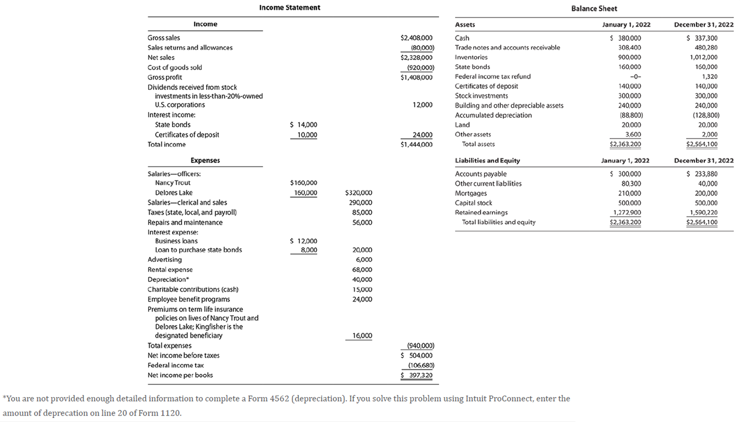 During 2022, Pet Kingdom made estimated tax payments