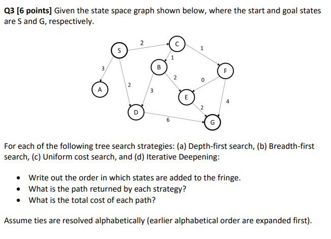 a) Tree Search Strategy, b) Depth First Search