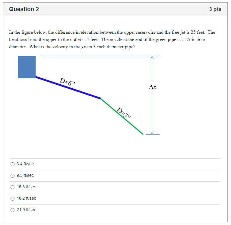 Solved In the figure below, the difference in elevation | Chegg.com