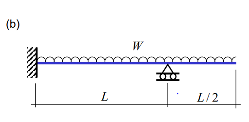 Solved Determine the plastic collapse load of the given | Chegg.com