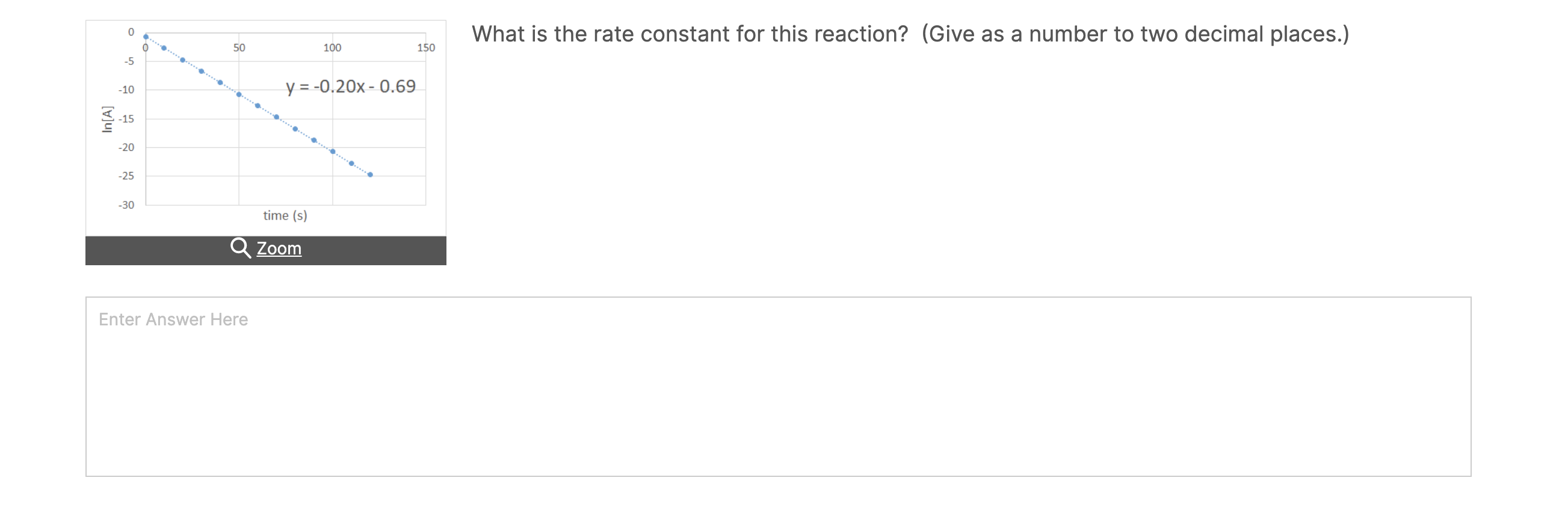Solved 0 What Is The Rate Constant For This Reaction Gi Chegg Com