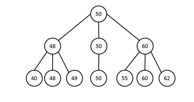 Solved You are going maintain a Ternary Search Tree (TST) | Chegg.com
