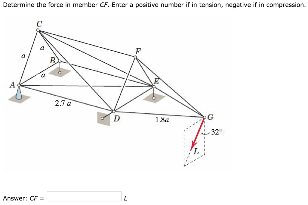 Solved Determine the force in member CF. Enter a positive | Chegg.com