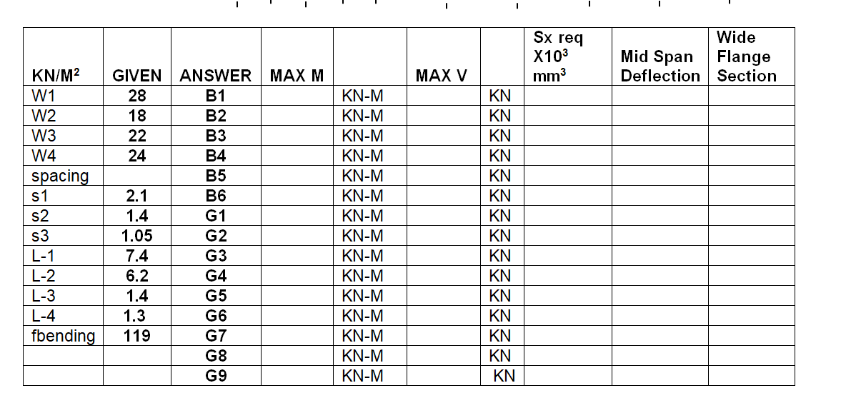 Solved Complete the table and Using fb=119MPa find the | Chegg.com