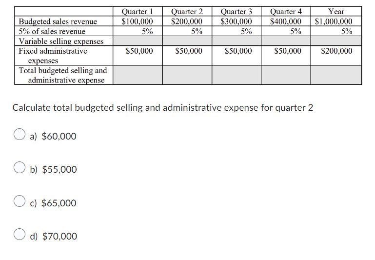 solved-calculate-total-budgeted-selling-and-administrative-chegg