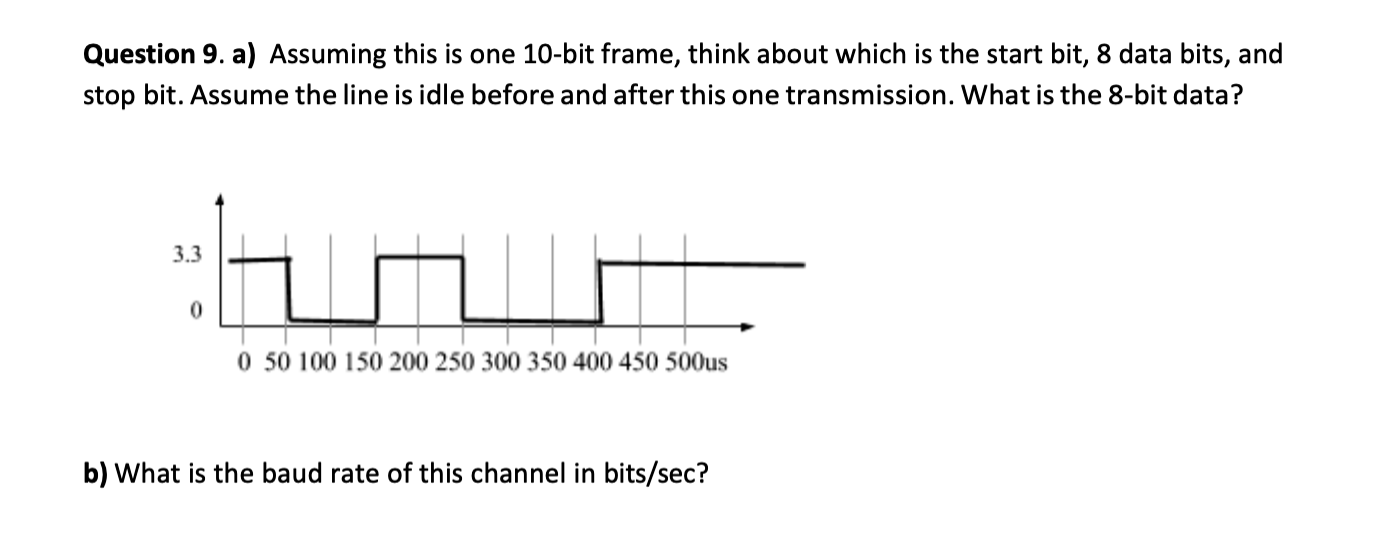 Solved Question 9. a) Assuming this is one 10-bit frame, | Chegg.com