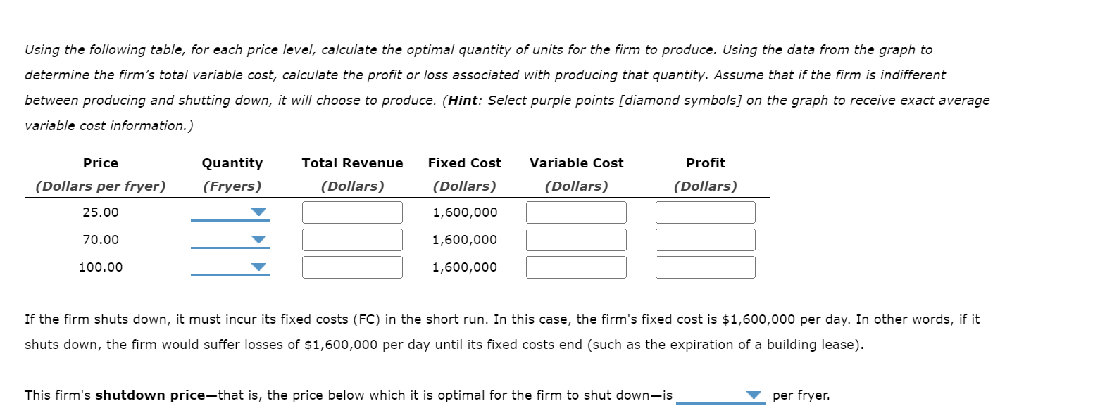 solved-the-following-graph-plots-daily-cost-curves-for-a-chegg