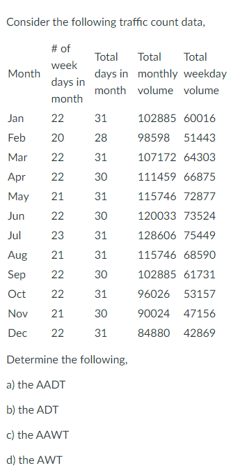 Solved Consider the following traffic count data, Month # of | Chegg.com