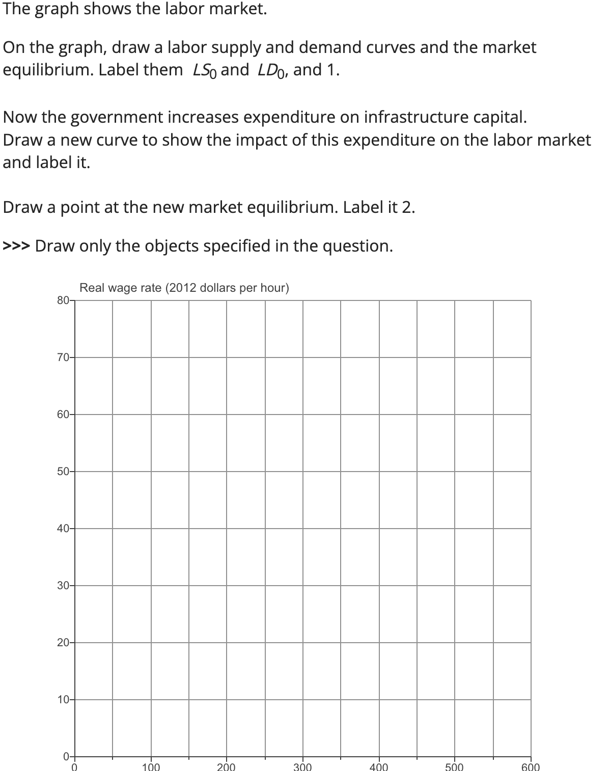 The graph shows the labor market. On the graph, draw | Chegg.com