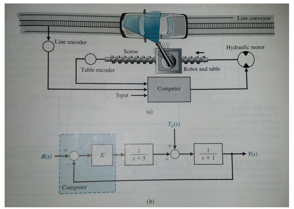 Solved: Line Conveyor III Line Encoder Hydraulic Motor Scr... | Chegg.com | Hydraulic Conveyor Schematic | | Chegg