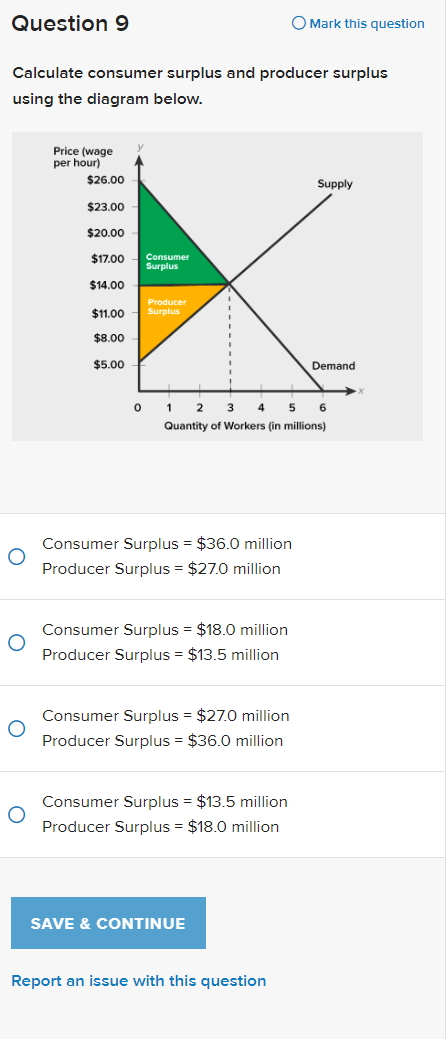 Solved Calculate consumer surplus and producer surplus using