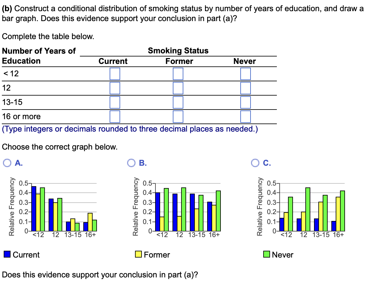 Solved The following data represent the smoking status by | Chegg.com