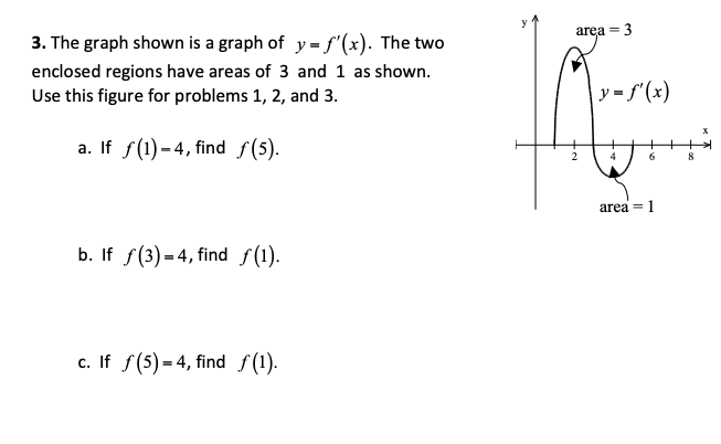 Solved area = -3 3. The graph shown is a graph of y= f'(x). | Chegg.com