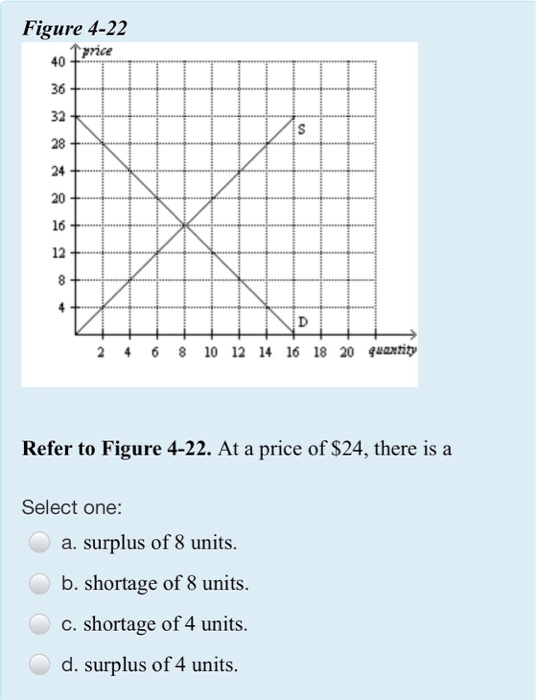 36 32 34 figure