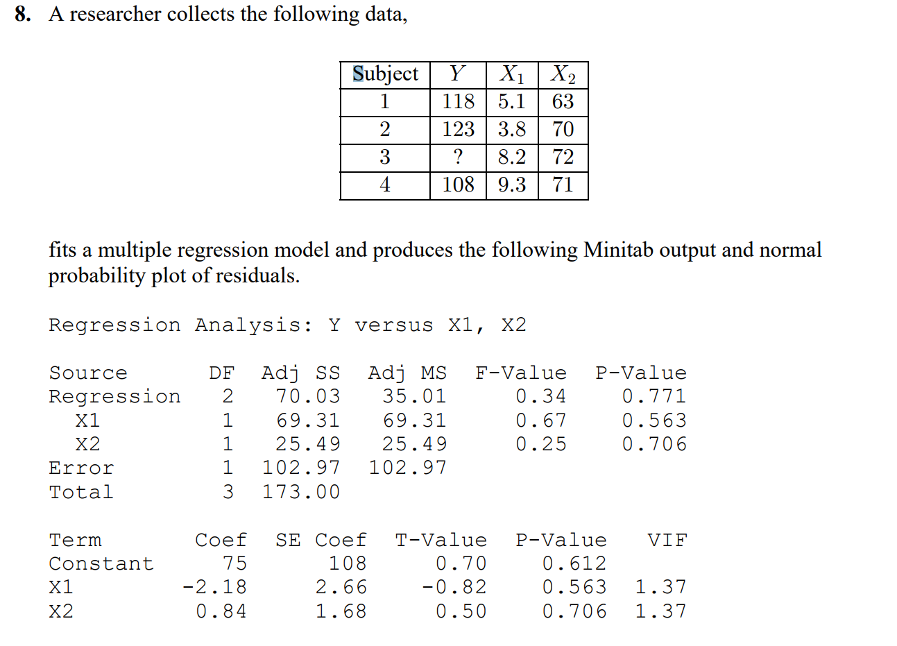 Solved 8 A Researcher Collects The Following Data X1 X2 Chegg Com
