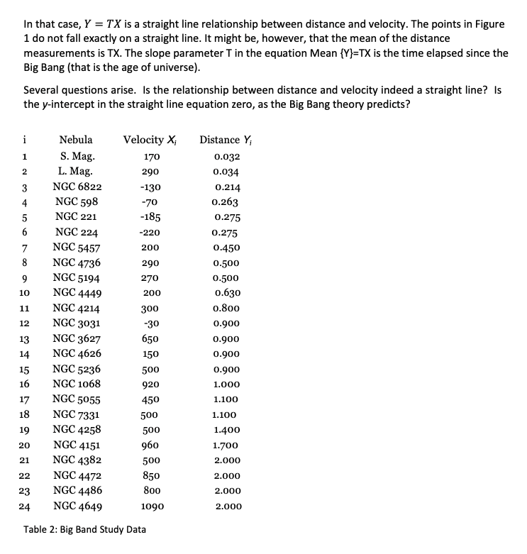 Solved MATH 1320 FINAL PROJECT To practice statistical | Chegg.com