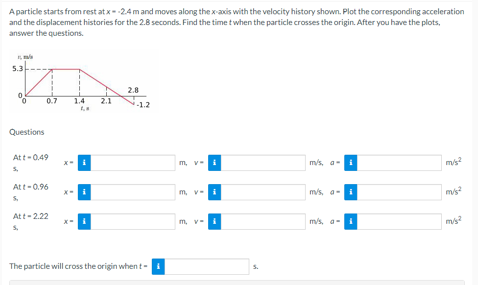 Solved A particle starts from rest at x=−2.4 m and moves | Chegg.com