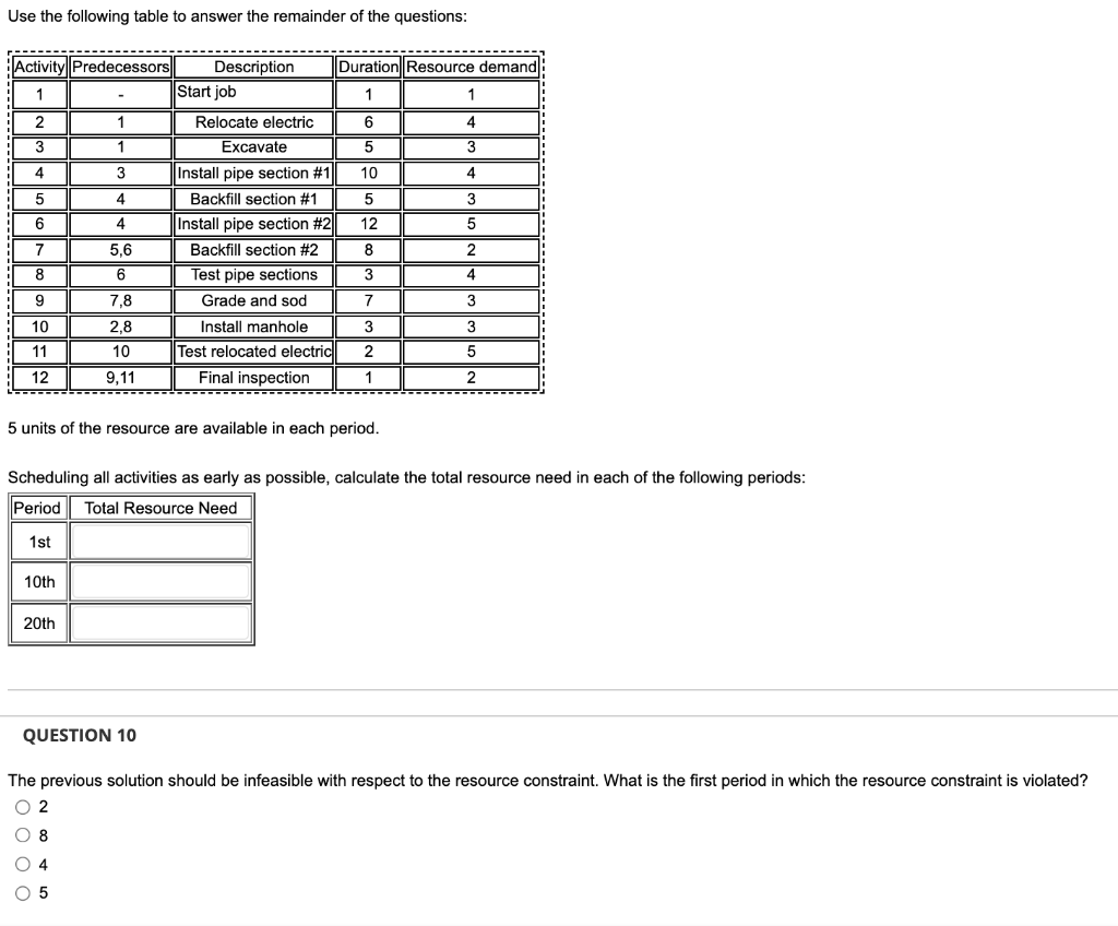 solved-use-the-following-table-to-answer-the-remainder-of-chegg