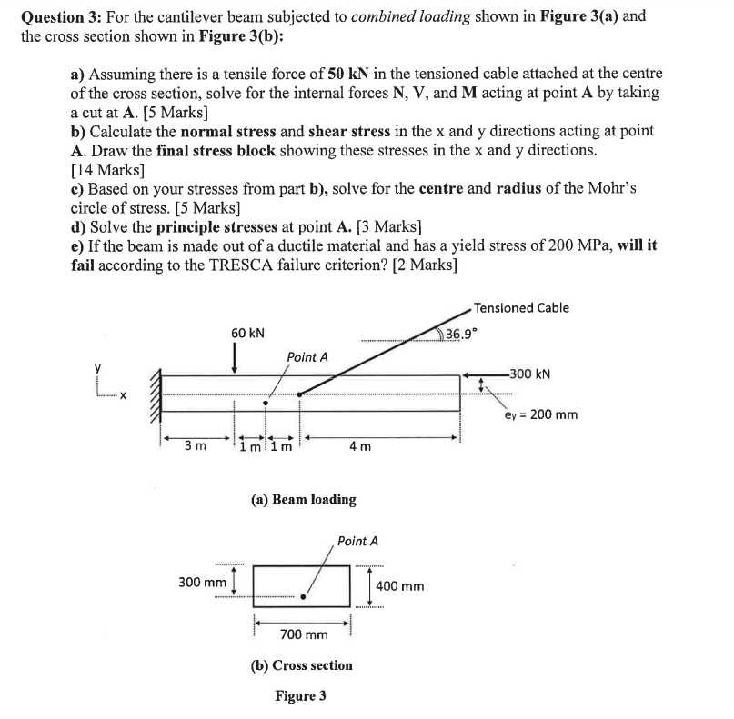 Solved Question 3: For the cantilever beam subjected to | Chegg.com