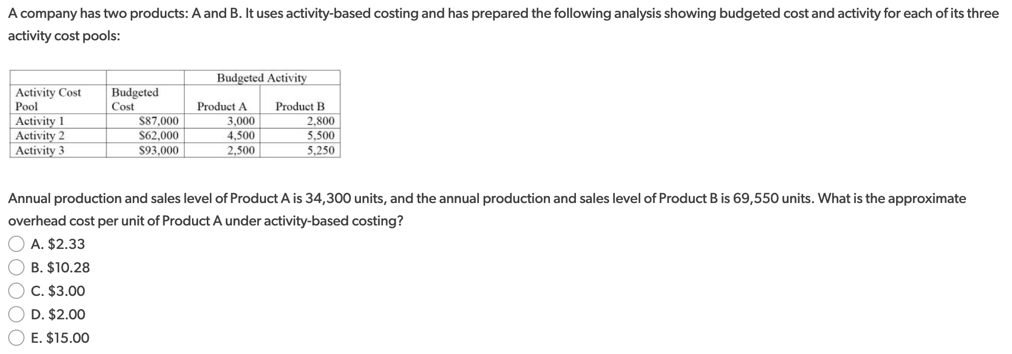 Solved A Company Has Two Products: A And B. It Uses | Chegg.com