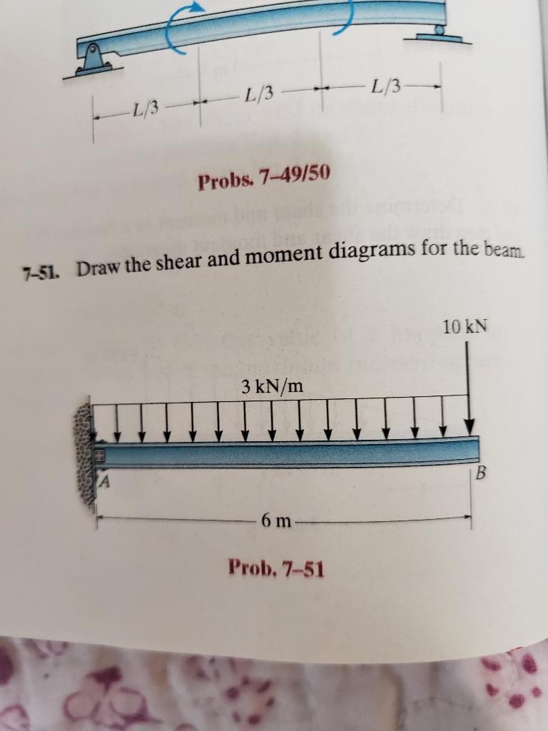 7-51. Draw the shear and moment diagrams for the beam.