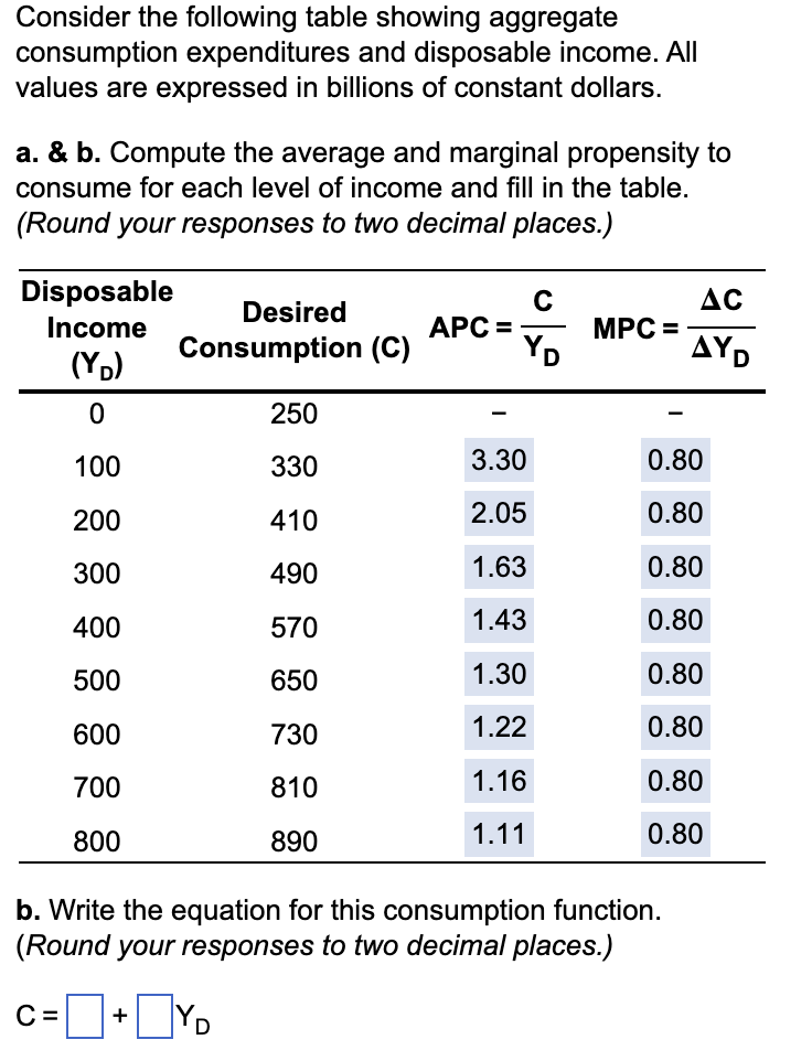 Solved Consider the following table showing