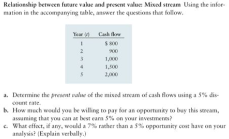 Solved Relationship between future value and present value: | Chegg.com