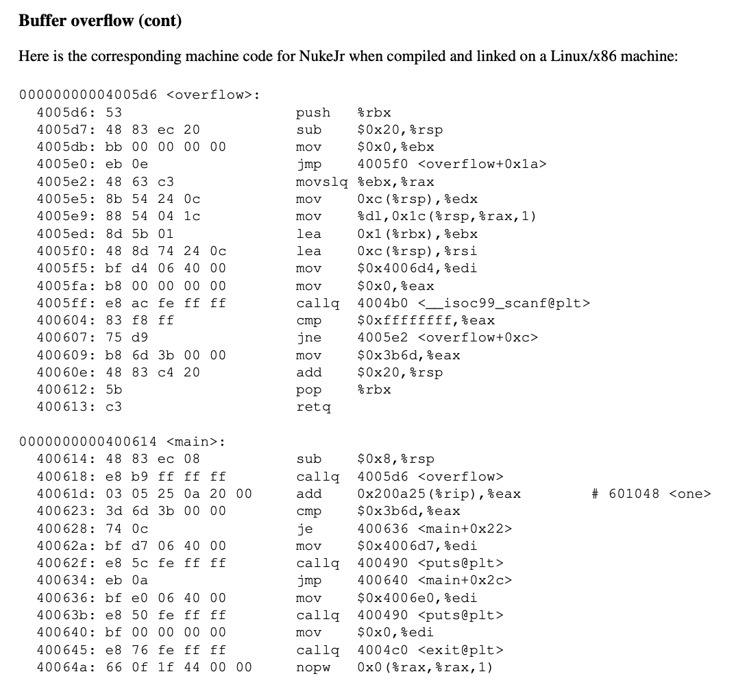 Buffer overflow The next problem concerns the | Chegg.com