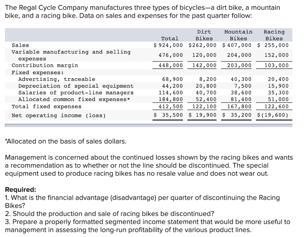 bike racing types