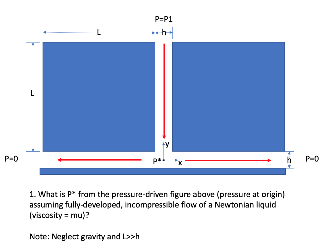 Solved P P1 Ih L L Ay P 0 P ox P 0 1 What Is P From The Chegg