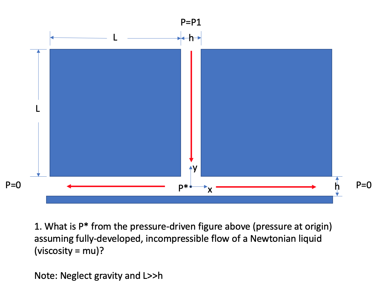 solved-p-p1-ih-l-l-ay-p-0-p-ox-p-0-1-what-is-p-from-the-chegg