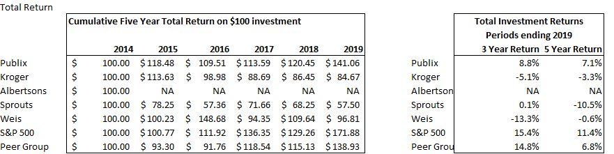 Solved The following tables provide the total investment | Chegg.com